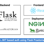 Building a Robust Web Application with Flask and React: A Comprehensive Guide
