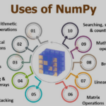 NumPy: The Foundation of Numerical Computing in Python